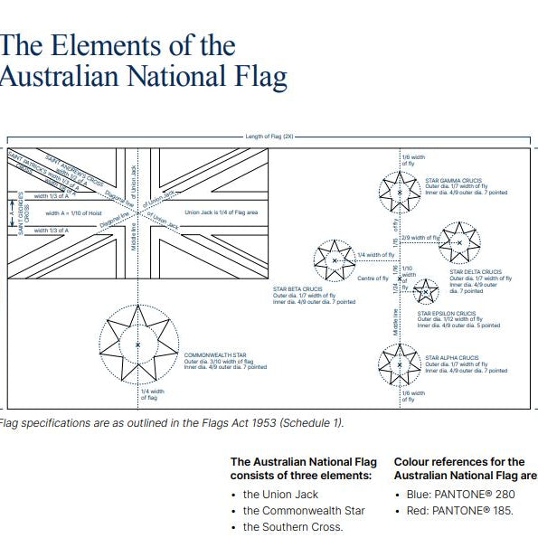 What makes up the Australian National Flag?