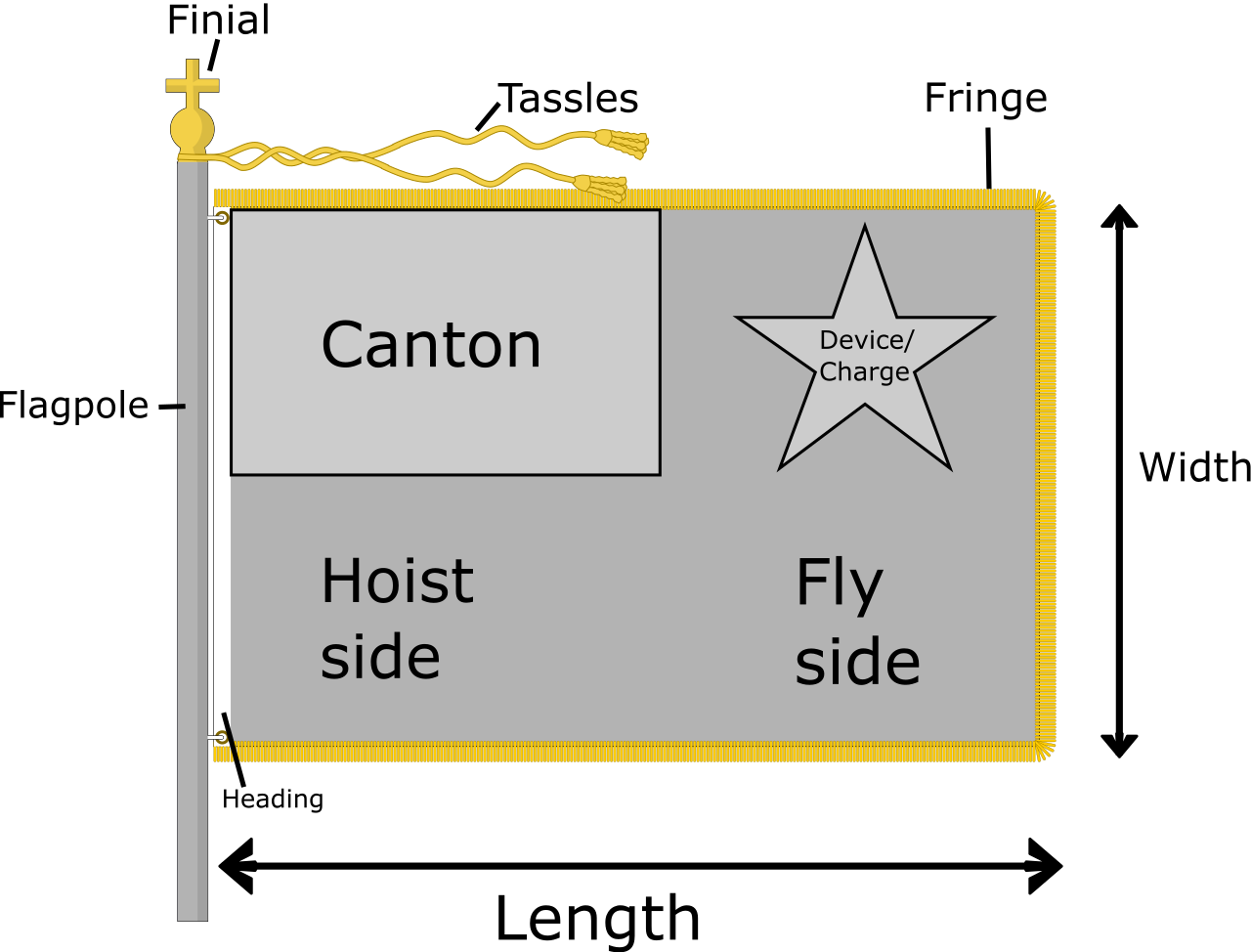 Flag terminology