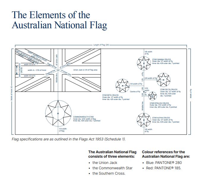 What makes up the Australian National Flag?